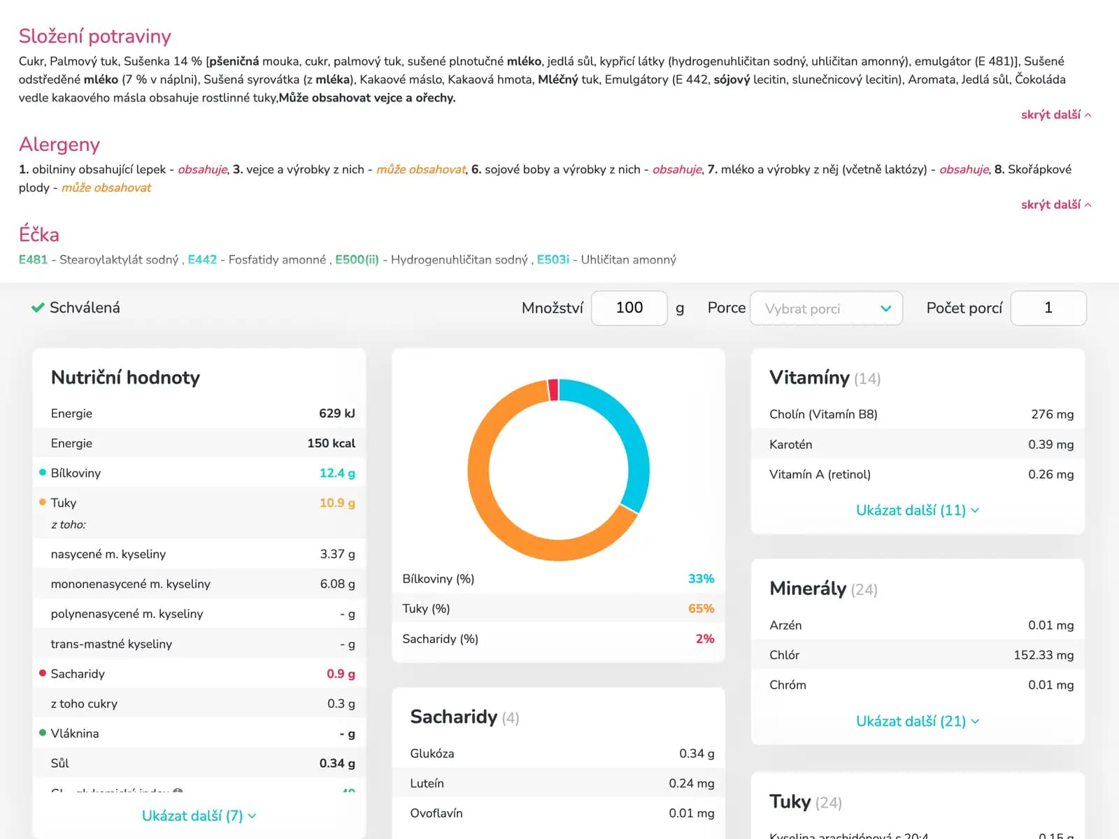 Kalorie neříkají celý příběh. Zjisti, co opravdu jíš a nauč se dělat lepší rozhodnutí.